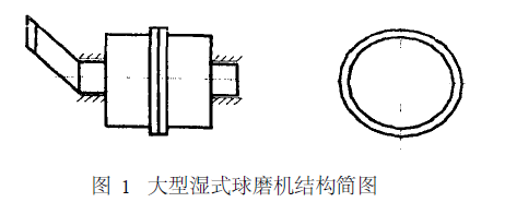 大型濕式球磨機結(jié)構(gòu)簡圖