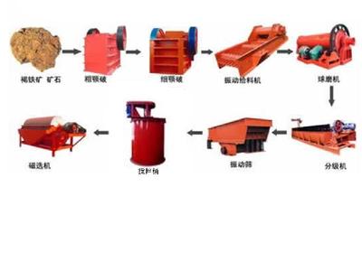選礦設(shè)備