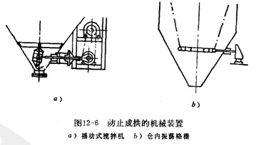 球磨機(jī)成拱現(xiàn)象的原因和防止消除措施