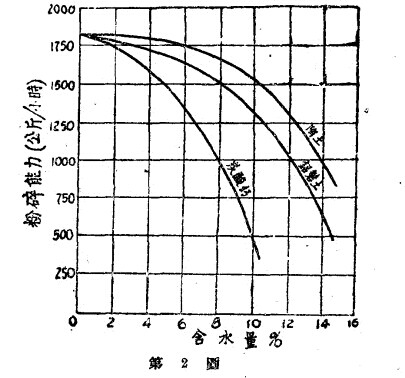 選擇球磨機(jī)考慮因素要全面
