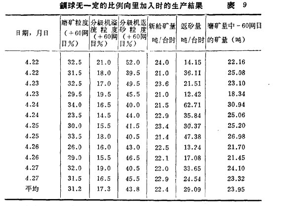 無一定比例裝球?qū)嶒?yàn)