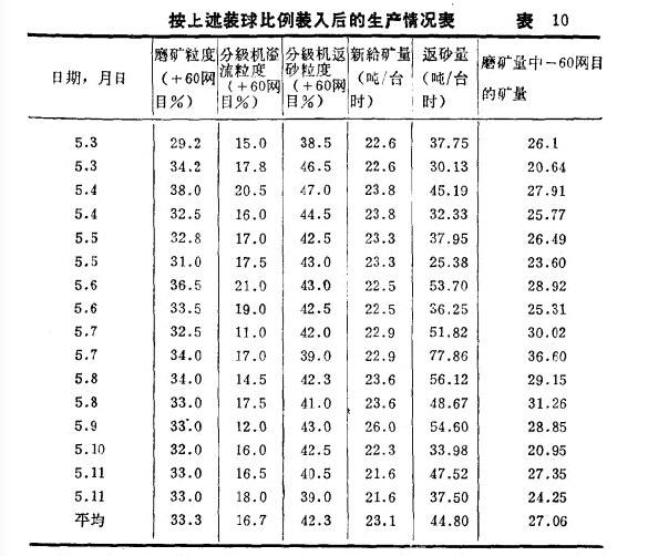按一定比例裝球?qū)嶒?yàn)