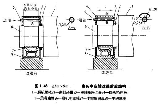 磨頭中空軸改進前后