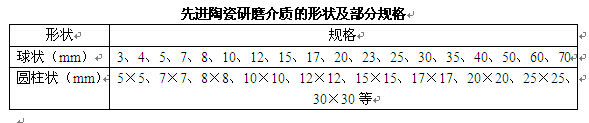 研磨介質(zhì)形狀和部分規(guī)格