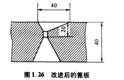 改進(jìn)后篦板